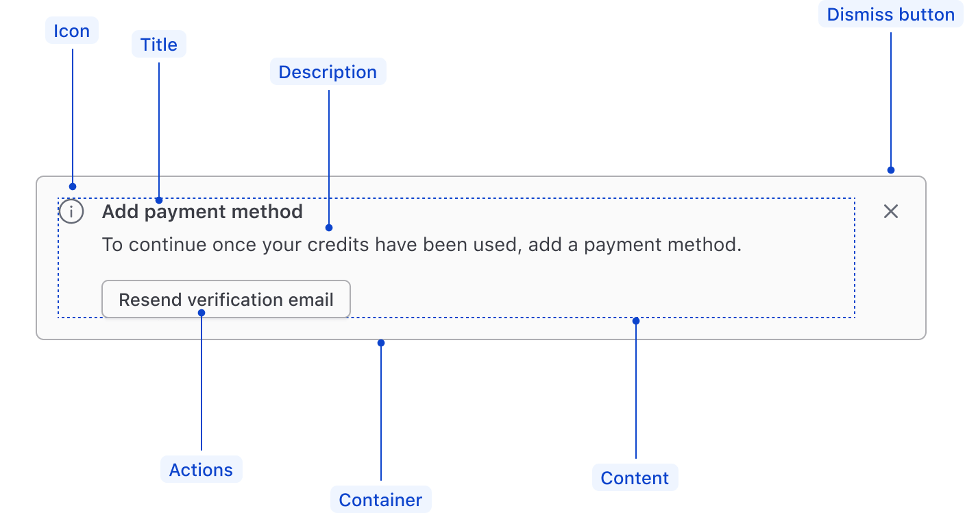 Anatomy of the inline alert